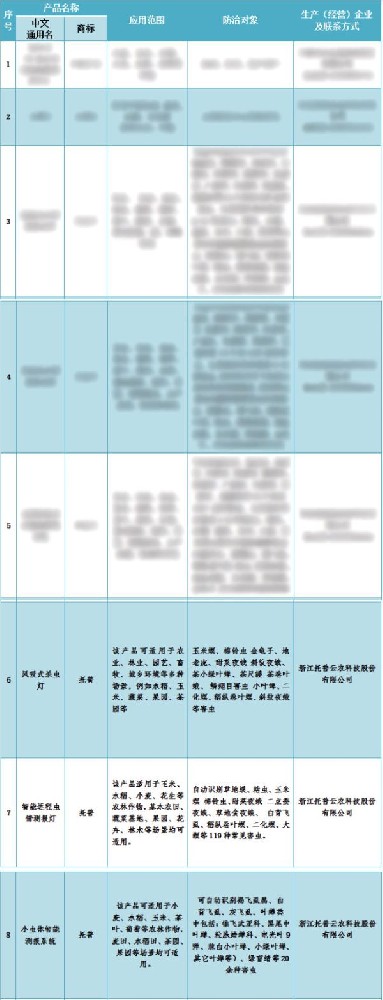 喜報！托普云農3個產品入選2024年河北省重點推薦植保產品名錄