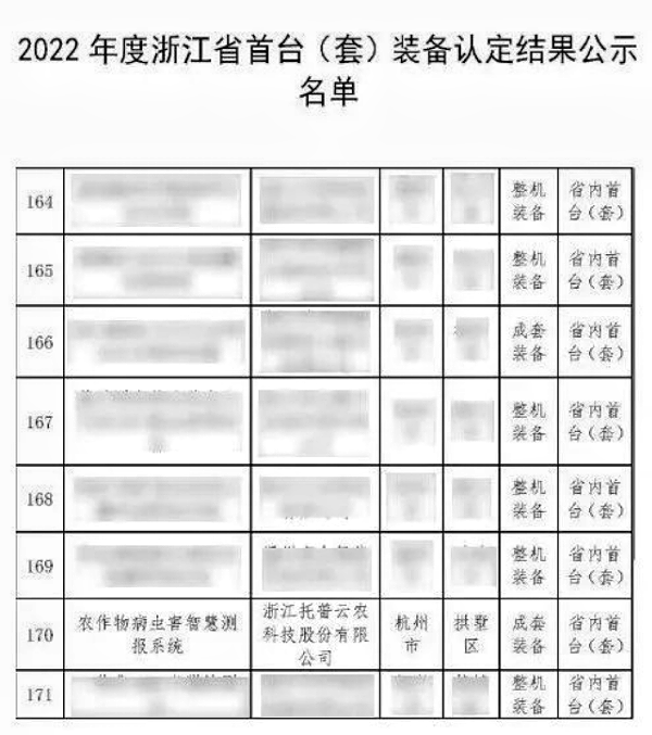 全體農(nóng)業(yè)科研人員注意了！最新方案發(fā)布，托普云農(nóng)助力技術(shù)創(chuàng)新