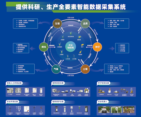 科技引領(lǐng)，托普云農(nóng)助力大規(guī)模設(shè)備以舊換新